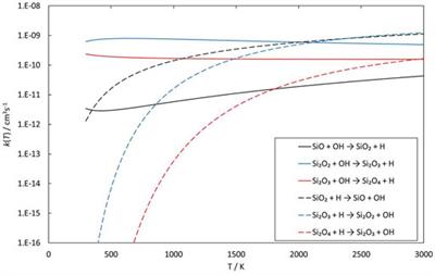 Mechanisms of SiO oxidation: Implications for dust formation